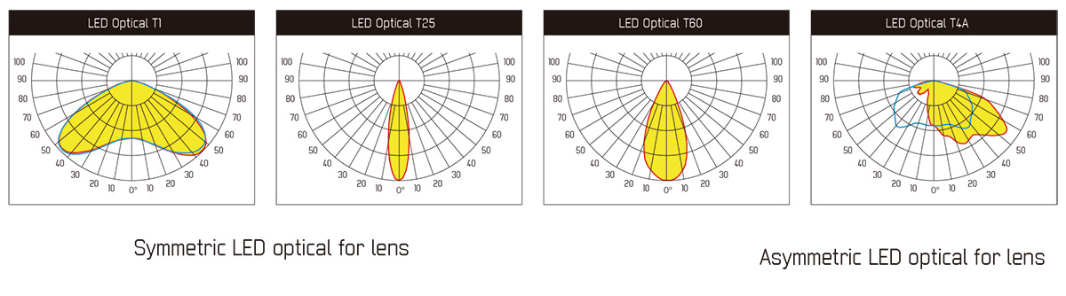 FLOOD-LIGHT-J160-FL