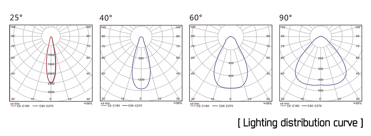 FLOOD-LIGHT-J180-FL