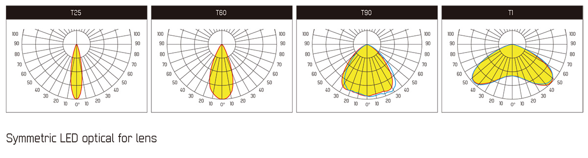 HIGHBAY LIGHT  J190-HB