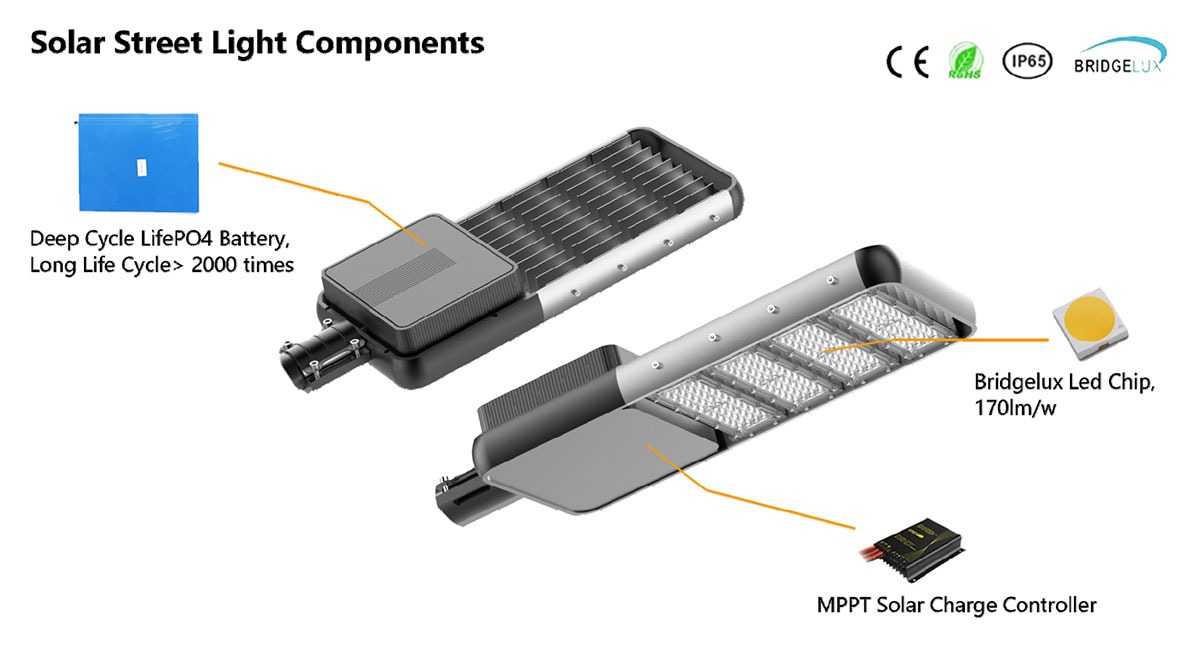 Semi-Integrated-Solar-Street-Lights