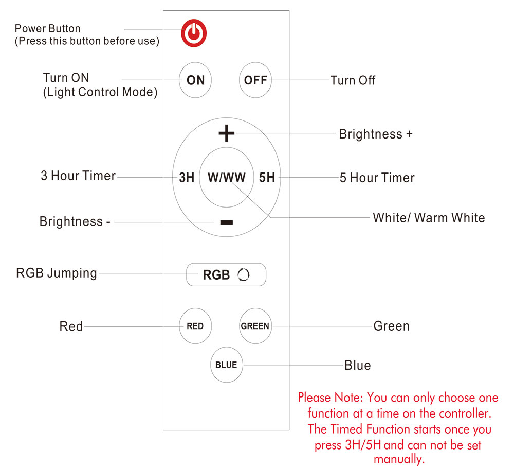 Instructions-of-Remote-Controller